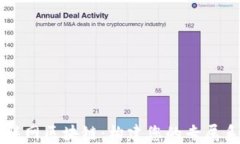 探索互联网区块链：构建您的专属系统平台