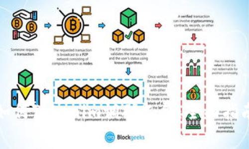 如何Tokenim调矿工费：全面指南