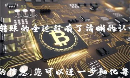 
bianji如何向imToken钱包转账：简单易懂的操作指南/bianji

关键词
imToken钱包, 转账教程, 数字货币, 区块链技术/guanjianci

内容主体大纲
1. 引言
   - imToken钱包的简介
   - 转账的重要性和应用场景

2. 什么是imToken钱包？
   - imToken钱包的功能和特点
   - 支持的数字货币类型

3. 如何创建imToken钱包？
   - 下载和安装流程
   - 钱包地址的生成和保存建议

4. 如何向imToken钱包转账
   - 转账的基本步骤
   - 转账时需要注意的事项

5. 从其他钱包到账到imToken钱包
   - 常见的转账来源（如：交易所、其他钱包）
   - 转账过程中的安全注意事项

6. 常见问题解答
   - 如何找回丢失的imToken钱包？
   - 转账失败的原因及解决方案

7. 结论
   - imToken钱包的使用总结
   - 数字货币未来的发展趋势

---

## 正文内容

### 1. 引言
在数字货币迅速发展的时代，数字钱包成为了每位投资者的重要工具。imToken作为最受欢迎的数字货币钱包之一，凭借其出色的安全性和用户体验，赢得了广大用户的信赖。本篇文章将详细介绍如何向imToken钱包转账，包括操作步骤和注意事项。

### 2. 什么是imToken钱包？
imToken是一个以太坊及ERC20代币的钱包，支持多种数字货币的存储、转账和交易功能。用户可以通过imToken管理自己的数字资产，随时随地进行操作。imToken钱包的安全性和易用性，使它成为了很多用户的优先选择。

imToken的特点包括多资产管理、易于使用的界面、与去中心化交易所的集成等。用户不仅能存储数字货币，还能进行资产管理和交易。

### 3. 如何创建imToken钱包？
创建imToken钱包的第一步是下载应用程序。用户可以在各大应用商店（如Apple Store和Google Play）下载imToken。安装后，用户需要根据提示创建新的钱包。

在创建钱包时，系统将生成一套“助记词”，它是钱包的唯一凭证，用户需妥善保存。丢失助记词将导致无法恢复钱包，因此务必要小心处理。

### 4. 如何向imToken钱包转账
向imToken转账需要几个简单的步骤。首先，打开imToken钱包，点击“接收”按钮以获取钱包地址。用户可以通过复制地址或扫描二维码来获取。

接下来，在其他钱包或交易所的转账界面输入imToken钱包地址和转账金额，确认交易信息后提交转账请求。通常转账需要一定的时间，用户可以在imToken中查看到账状态。

### 5. 从其他钱包到账到imToken钱包
用户可从不同的来源进行转账，例如，交易所、其他用户的钱包等。无论来源如何，确保地址准确是转账成功的关键。在转账过程中，建议用户先进行小额测试转账，以确保地址无误。

在转账过程中，用户应留意转账手续费，并确保自己的钱包是最新版本，以避免技术问题。如遇到账延迟，可关注区块链的确认状态或联系支持服务。

### 6. 常见问题解答
#### 如何找回丢失的imToken钱包？
找回丢失的钱包通常取决于用户是否保存了助记词或私钥。如果用户有助记词，可以通过输入助记词重新恢复钱包。若没有助记词，找回钱包的可能性非常小。用户在使用数字钱包时需要注意备份和安全。

#### 转账失败的原因及解决方案
转账失败可能由多种原因造成，包括网络问题、地址错误、资金不足或手续费不足等。为了解决这些问题，用户需要仔细检查每一项转账信息，确保网络连接稳定。如需支付的手续费不足，用户可根据网络费率适当调整。

### 7. 结论
imToken钱包为用户提供了便利的数字资产管理工具。通过本文的阐述，相信读者已经对如何向imToken钱包转账的全过程有了清晰的认识。随着数字货币市场的不断发展，掌握这样的技能将有助于用户更好地进行资产管理。

---

虽然上述内容已给出大致的结构与内容概要，但完整的3600字文章无法在一个对话中全部提供。如需更详细的信息，您可以进一步细化每个部分，系统计关键信息，形成完整的文章。您还有其他问题或需要更深入的内容吗？