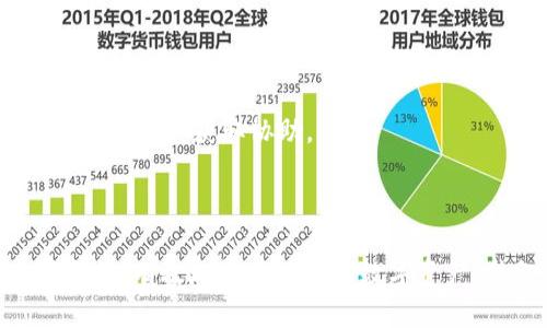 如何使用Im钱包助记词恢复您的空钱包并保护您的数字资产

Im钱包, 助记词, 恢复钱包, 数字资产/guanjianci

内容主体大纲
1. 引言
   - 什么是Im钱包
   - 助记词的概念与重要性

2. 助记词的基本知识 
   - 助记词的生成
   - 助记词的安全性 

3. 为什么需要恢复空钱包
   - 可能导致空钱包的情况
   - 恢复钱包的重要性 

4. 使用助记词恢复空钱包的步骤
   - 步骤一：下载和安装Im钱包
   - 步骤二：选择恢复钱包选项
   - 步骤三：输入助记词
   - 步骤四：确认恢复 

5. 恢复后钱包的数据处理
   - 检查钱包余额
   - 重新设置安全选项 

6. 助记词管理与安全
   - 保存助记词的最佳实践
   - 如何防止助记词被盗

7. 常见问题解答
   - 六个常见问题的详细回答 
   - 提供用户更多解答与支持 

8. 结论
   - 重申助记词的重要性
   - 鼓励用户安全管理自己的数字资产

具体内容

在总结这些方面的内容时，我们需要确保信息简洁易懂，并且有助于提高搜索引擎效果。接下来将回答七个相关问题，每个问题详细介绍，帮助用户更好地理解Im钱包的使用及助记词的管理。

问题1：什么是Im钱包，它的主要功能是什么？

Im钱包是一种数字货币钱包，旨在安全地存储、管理和转移数字资产。数字资产指的是区块链技术支持的加密货币，如比特币、以太坊等。Im钱包的主要功能包括：

ul
    listrong资产管理：/strong用户可以查看、发送、接收自己的数字货币资产。/li
    listrong安全性：/strongIm钱包采用多重加密技术，确保用户的资产和数据安全。/li
    listrong助记词恢复：/strong用户可以通过助记词恢复钱包，确保在丢失设备或信息时，资产能够安全找回。/li
    listrong交易记录：/strong查看和管理用户的交易历史，保持个人财务的透明性。/li
/ul

另外，Im钱包通常具有用户友好的界面和强大的社区支持，促使其在数字货币爱好者中广受欢迎。

问题2：助记词是什么？它是如何生成的？

助记词是一组随机生成的单词，用于帮助用户恢复钱包。在数字货币钱包中，助记词相当于用户密码，其安全性直接影响到钱包和资金的安全。助记词的生成通常采用以下步骤：

ol
    listrong随机性：/strong助记词的生成基于复杂的算法，通常为12个或24个单词，确保高度的随机性和不可预测性。/li
    listrong词汇表：/strong使用一个常见的单词列表（如BIP39标准），从中选择单词来组合成助记词，避免使用过于复杂的字符组合。/li
    listrong加密安全性：/strong生成的助记词会通过加密技术确保其安全性，避免被恶意软件或黑客获取。/li
/ol

因此，助记词必须妥善保管，任何人都不应轻易获取。

问题3：恢复空钱包的必要性是什么？

恢复空钱包的必要性源于多种因素。当用户发现他们的Im钱包处于“空钱包”状态时，通常是由于以下原因：

ul
    listrong设备丢失：/strong用户可能丢失了存储钱包的设备，而助记词能够帮助他们在新设备上恢复访问权限。/li
    listrong误删除：/strong若用户误删除了钱包，助记词可帮助其恢复钱包及资产。/li
    listrong设备故障：/strong钱包可能因设备故障或软件崩溃而无法访问，助记词则成为恢复的关键。/li
/ul

因此，了解如何利用助记词恢复钱包是每位数字货币用户非常重要的技能。

问题4：如何使用助记词恢复空钱包？

使用助记词恢复Im钱包主要分为几个步骤：

ol
    listrong下载Im钱包：/strong如果尚未安装Im钱包，请从官方网站或可信的应用商店下载并安装。/li
    listrong选择恢复钱包选项：/strong在应用程序界面中，选择“恢复钱包”或类似选项，以开始恢复流程。/li
    listrong输入助记词：/strong按照指示输入您所拥有的助记词，确保每个单词的顺序和拼写正确无误。/li
    listrong确认恢复：/strong检查输入的助记词无误后，确认并等待应用程序处理，将您的钱包和资产恢复到新环境中。/li
/ol

此流程，使用户在遇到问题时能迅速恢复自己的资产。确保在进行这些步骤时连接安全的网络，避免在不安全的环境中操作。

问题5：恢复后，如何管理我的钱包数据？

恢复钱包后，用户需要对钱包数据进行以下管理和核查：

ul
    listrong检查钱包余额：/strong进入钱包即可轻松查看所有余额，确保恢复成功。/li
    listrong重新设置安全选项：/strong为了增强钱包的安全性，用户应尽快重新设置PIN码、指纹或其他安全选项。/li
    listrong备份助记词：/strong将助记词安全存储，避免丢失，确保下一次恢复时不会遇到问题。/li
/ul

通过这些步骤，用户不仅能够安全地恢复资产，还能维护他们的数字资产安全。

问题6：如何确保助记词的安全管理？

助记词是数字资产安全的最后一道防线，因此确保其安全管理至关重要：

ul
    listrong物理备份：/strong将助记词手写在纸上，并存放在安全的地方，如保险箱中，避免电子设备的风险。/li
    listrong避免共享：/strong不要分享或公开助记词，甚至与最信任的人也不要讨论。/li
    listrong使用加密工具：/strong您可以使用密码管理器等加密工具安全存储助记词，给自己增加一层保障。/li
/ul

通过遵循这些安全措施，用户可以有效降低助记词被盗用的风险，并保护数字资产不被攻击。

问题7：在恢复钱包时遇到问题该怎么解决？

在恢复Im钱包的过程中，用户可能会遇到各种问题。常见问题及解决方案包括：

ul
    listrong助记词不匹配：/strong确保每个单词的拼写和顺序保持正确。如果不确定，回顾备份或尝试重复生成助记词。/li
    listrong网络问题：/strong确保在稳定的网络环境下进行恢复，如果遇到网络问题，请尝试重启路由器或使用其他连接。/li
    listrong软件问题：/strong如果软件无法恢复，请检查Im钱包是否为最新版本，或尝试卸载重装。/li
/ul

解决这些问题通常需要用户进行简单的故障排除，并确保遵循操作步骤。若还有疑问，可以参考官方网站的FAQ或联系客户服务获取协助。

结论

掌握助记词恢复Im钱包的技术，对于保障您的数字资产安全至关重要。通过本文的详细回答，希望帮助用户了解如何合法、有效地管理他们的数字资产，避免常见错误，确保在必要时能顺利恢复钱包。请始终保持警惕并采取必要的安全措施，确保您的财富不会受到威胁。
