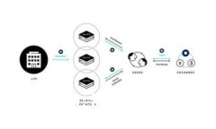 币乎空投Tokenim：详解空投