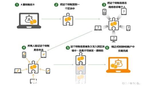 
全面解读起点TAQC区块链矿平台：如何在虚拟货币盛行时代获取收益