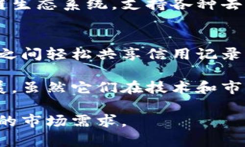 在中国，区块链技术的应用和发展逐渐引起广泛关注，目前有几个主流的区块链平台备受瞩目。以下是一些国内较为主流的区块链平台：

### 1. 阿里巴巴的Fabric blockchain
阿里巴巴推出的区块链平台Fabric blockchain，基于Hyperledger Fabric开发，涵盖了多个行业应用，尤其是在供应链金融和跨境支付等领域。

### 2. 腾讯的区块链平台
腾讯公司也推出了自己的区块链技术，主要应用在金融、物流等多个领域。腾讯的区块链服务不限于金融行业，逐步覆盖到了文化、公益等多个领域。

### 3. 京东的区块链平台
京东采用区块链技术来提升供应链的透明度，实现商品来源的可追溯性。京东的区块链平台在解决假货问题和提升消费者信任度方面发挥了重要作用。

### 4. 火币网和币安
火币网和币安这样的交易所不仅提供数字资产的交易服务，同时也在搭建自己的区块链生态系统，支持各种去中心化金融(DeFi)项目的孵化。

### 5. 芝麻信用的区块链
芝麻信用推出了基于区块链的信用评估体系，致力于打破信息孤岛，让用户在不同平台之间轻松共享信用记录。

这些区块链平台在不同的领域中发挥各自的优势，推动着中国区块链技术的应用与发展。虽然它们在技术和市场定位上有所不同，但共同的目标是提升透明度和信任度，促进传统行业的数字化转型。

随着区块链技术的不断演进，未来或将推出更多具有创新特点的平台，满足日益多样化的市场需求。