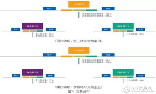 打破传统，迎接未来：国家区块链平台服务系统的革命性挑战