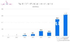 要查看 Tokenim 的授权信息