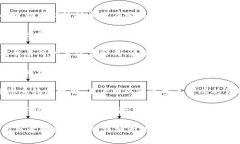 Tokenim是一种加密货币生态