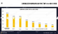 区块链技术和数字货币的迅猛发展，引发了全球