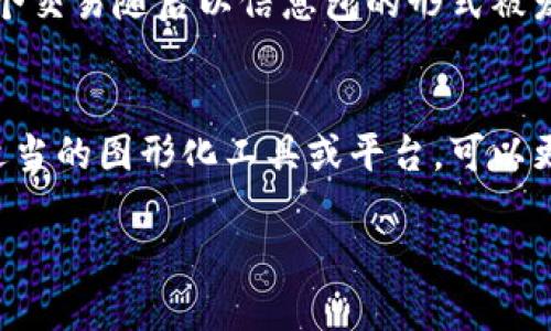 区块链平台的流程图可以涵盖多个方面，例如交易处理、区块生成、共识机制等。虽然无法直接绘制流程图，但可以用文字描述一个典型的区块链平台的流程，然后您可以使用绘图工具将其可视化。以下是可能包含在区块链平台流程图中的关键步骤：

### 1. 用户请求交易
用户通过钱包应用程序发起交易请求，输入目标地址和交易金额。此时，交易信息会被创建并待处理。

### 2. 广播交易
用户的交易信息会被广播到网络中的所有节点。这些节点也称为矿工或验证者，它们会收到交易并开始验证。

### 3. 验证交易
网络中的节点对接收到的交易进行验证，确保发送者有足够的余额、交易信息的有效性等。验证通过的交易会被打包进一个候选区块。

### 4. 组装区块
经过验证的交易被打包成一个区块。节点会将该区块的哈希值和交易信息记录在一个地方，准备推出到区块链中。

### 5. 共识机制
节点需要达成共识来确认区块的有效性。不同的区块链可能使用不同的共识机制，如工作量证明(PoW)、权益证明(PoS)、委任权益证明(DPoS)等。

### 6. 区块添加到区块链
一旦达成共识，新的区块就会被添加到区块链中，从而更新所有节点的账本信息。这保证了每个参与者都能够访问到相同的区块链数据。

### 7. 交易完成
一旦区块被添加，之前广播的交易也被完成，用户能够看到交易状态已经更新为“成功”。

### 8. 记录和审计
所有交易和区块都会被永久记录，任何时候都可以进行审计。这是区块链的核心优势之一，提供了透明性和不可篡改的记载。

### 9. 增强用户体验
许多区块链平台还会通过API和用户界面来增强用户体验，让用户能够更容易地进行交易、查询状态以及参与其他功能。

### 示例：比特币区块链
以比特币的操作流程为例，用户首先会打开比特币钱包，输入要发送的地址和数量，系统会创建一个交易。这个交易随后以信息包的形式被发送到网络中，矿工们会验证这个交易是否合法，符合比特币的共识机制，确保区块链的一致性。

### 总结
区块链的流程图虽然复杂，但通过对每一步的清晰理解，可以帮助开发者和用户更好地利用这一技术。通过适当的图形化工具或平台，可以更直观地展示这些流程，提高用户的学习和参与动机。

将上述文本用可视化工具转化为流程图，可以进一步增强对区块链平台运作方式的理解。