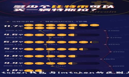  深入了解token钱包与imtoken的区别与应用场景