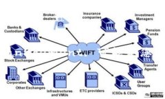 关于您提到的“sc能提到tokenim吗”的问题，我理