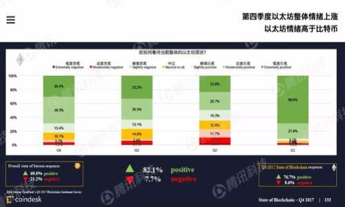

如何激活您的Tokenim钱包并确保安全使用