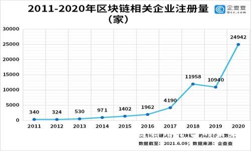 提升信用透明度：区块链信用平台的未来