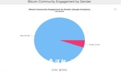 Tokenim手续费详解：成本是否高昂？