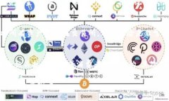 如何识别和避免tokenim诈骗