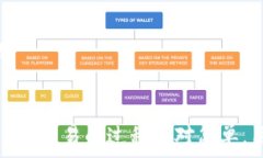    Tokenim支持USDT交易吗？全