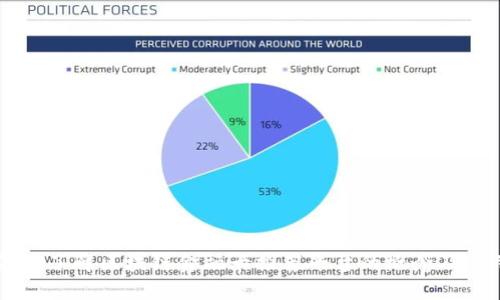 深入了解区块链金融卡推荐平台的概念及应用