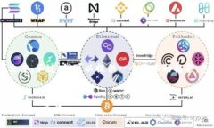 由于字数限制，我无法提