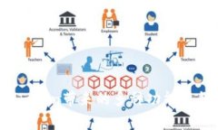 如何将鼓鼓钱包中的资产转移到imToken钱包？详细