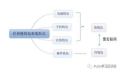 如何选择合适的区块链将火币转移到Tokenim