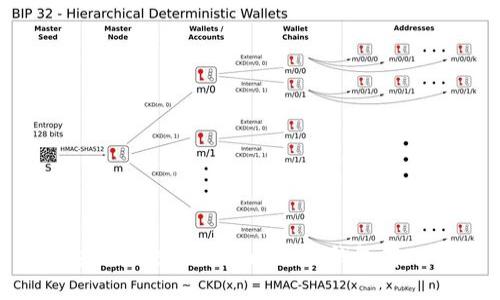 如何安全便捷地向imToken钱包存入资金
