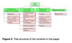 理解Tokenim提币网络：如何安全高效地提取加密资
